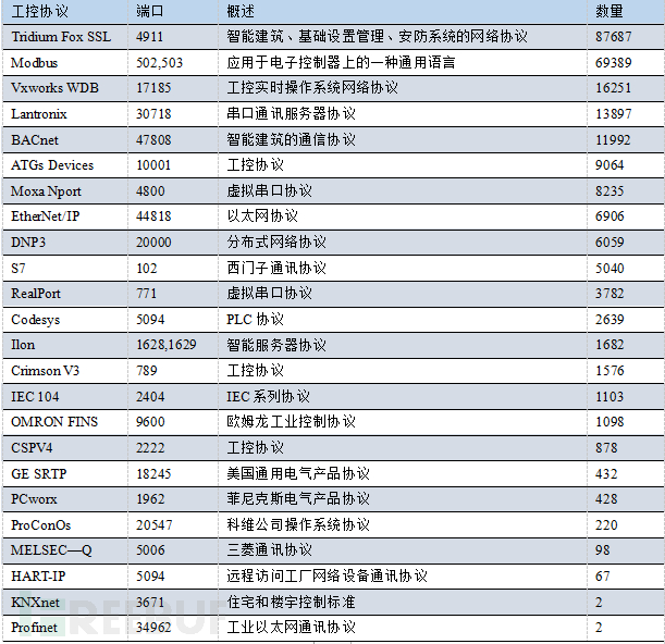 工控网关  python 工控网络_控制系统