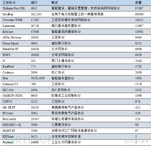 工控网关  python 工控网络_控制系统