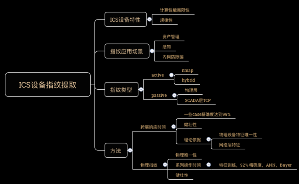 工控网关  python 工控网络_逻辑控制_03