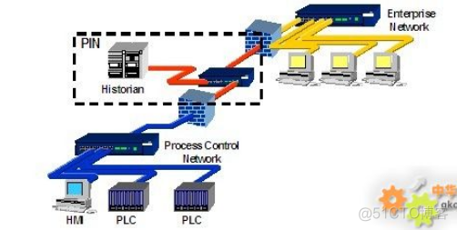 工控网关  python 工控网络_通信协议_04