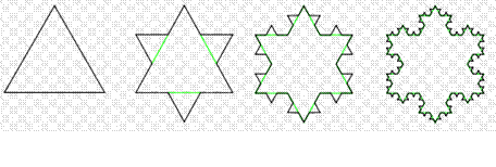 科赫雪花曲线python 科赫雪花曲线 周长推导_等比数列