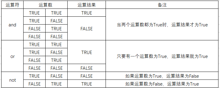 在python中幂的符号 python中幂运算运算符_python运算符_13