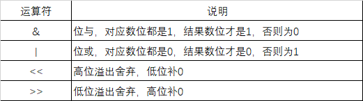 在python中幂的符号 python中幂运算运算符_python运算符_18