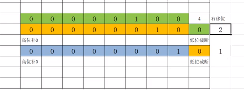 在python中幂的符号 python中幂运算运算符_赋值_21