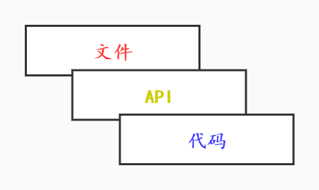 python c 混合编码 python混合编程_Python