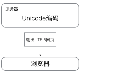 python 如何用gbk解码 python gbk utf8_字符串_03