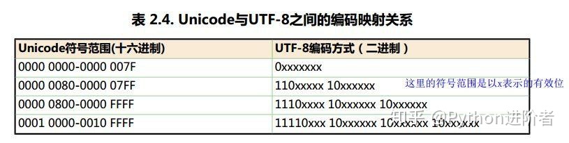 python 如何用gbk解码 python gbk utf8_Python_04