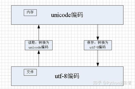 python 如何用gbk解码 python gbk utf8_python 如何用gbk解码_05