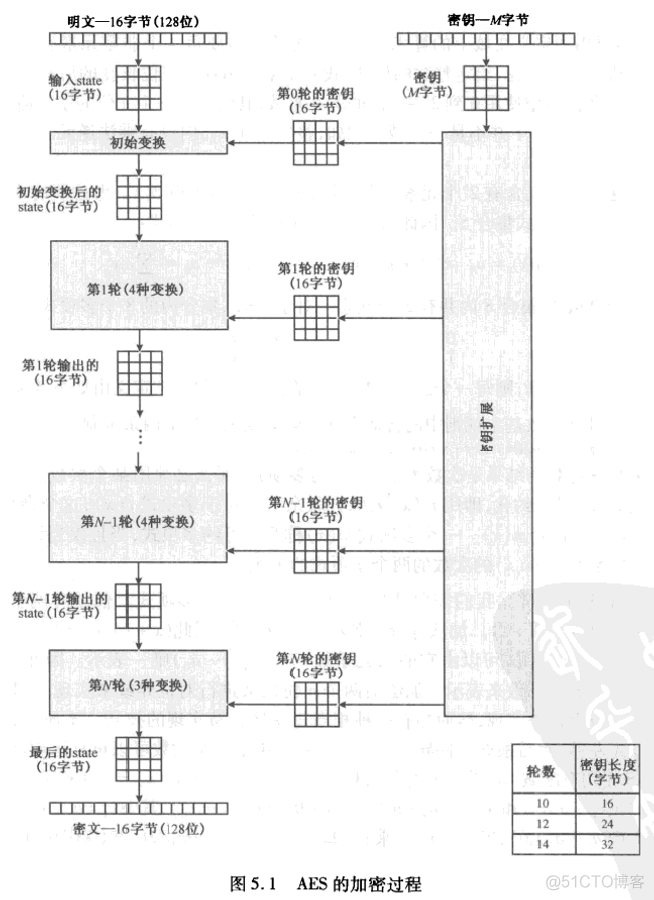 aes解密python aes解密过程_分块_02