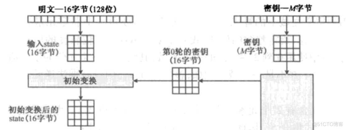 aes解密python aes解密过程_加密解密_04