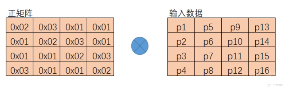 aes解密python aes解密过程_加密解密_09