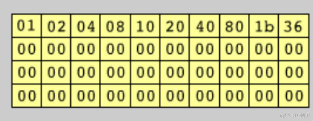 aes解密python aes解密过程_分块_24