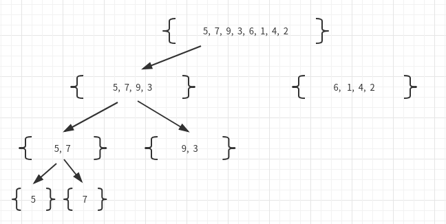 python3 归并排序 python 归并排序算法_python3 归并排序