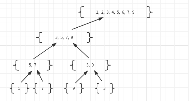 python3 归并排序 python 归并排序算法_归并排序_02