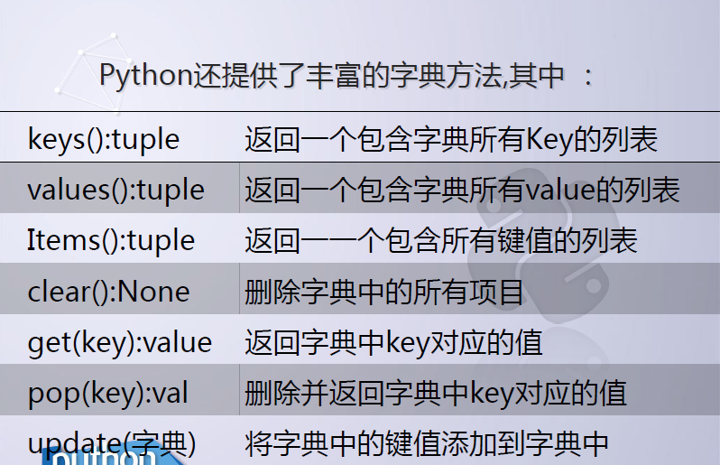 python怎么输出字典 python怎么输出字典的value_python_08