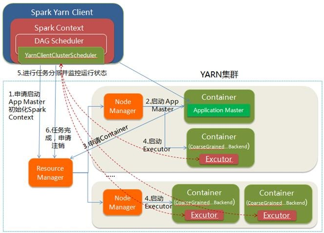 python spark 任务 spark任务执行流程图_初始化_03