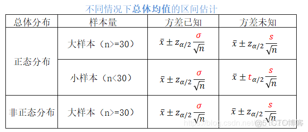 python 置信区间 回归 python 求置信区间_标准差