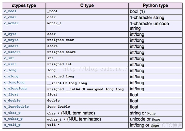 python执行c 程序 python如何调用c程序_python