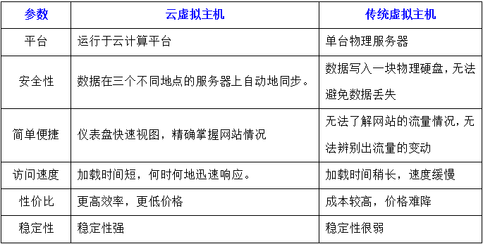 虚拟云主机 python 虚拟云主机asp_虚拟云主机 python