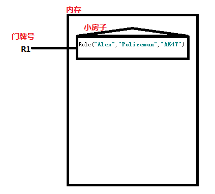 python class析构函数 python的析构函数_Python