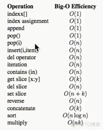 python 数据结构 Python数据结构与算法_数据结构