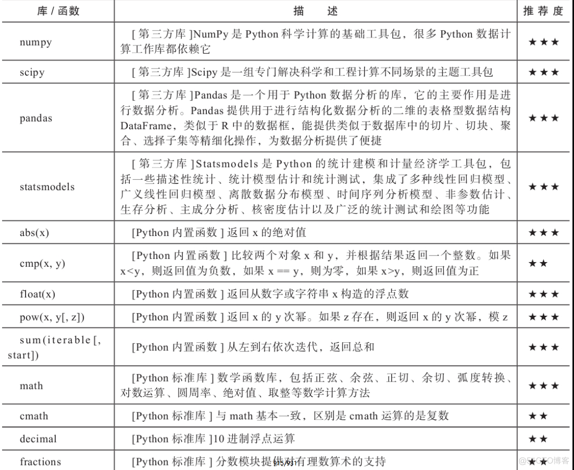 python标准库 chm python标准库和第三方库区别_自定义_06