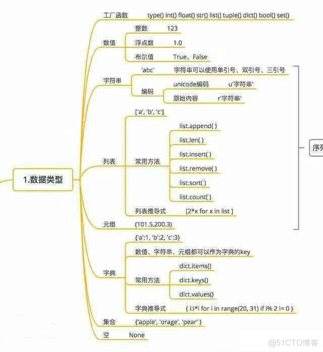 python 语法总结 python的语法基础_python