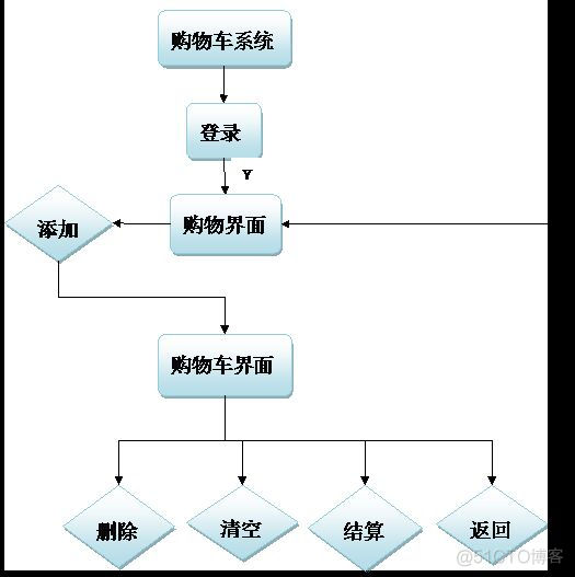 python2.7 黑白棋 java课程设计_List