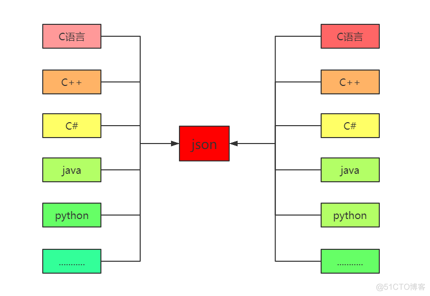 python json 写文件 python 处理json文件_python json 写文件_04