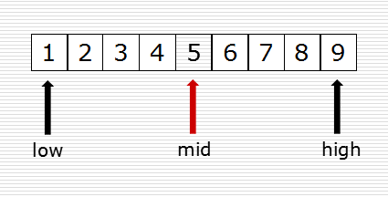 python 算法包 算法用python_二叉树