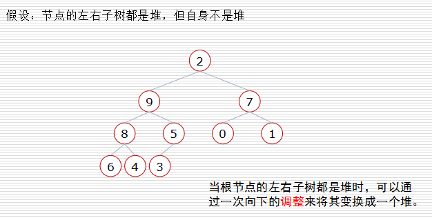 python 算法包 算法用python_完全二叉树_20