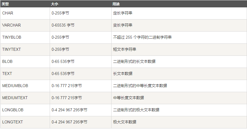 mysql 存储过程 参数 数组 mysql存储过程定义数组_存储过程_03