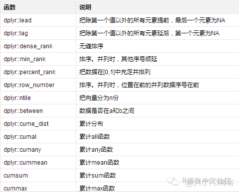 r语言rpart函数的参数 r语言中的函数及作用_数据_31