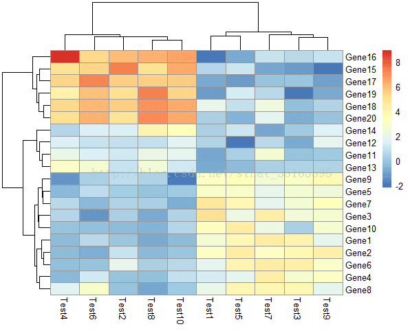 r语言heatmap()参数 r语言做heatmap_Time