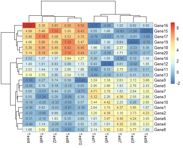 r语言heatmap()参数 r语言做heatmap_Time_02