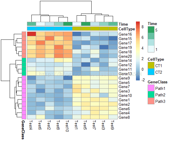 r语言heatmap()参数 r语言做heatmap_r语言heatmap()参数_03