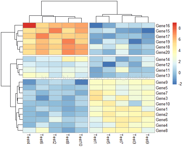 r语言heatmap()参数 r语言做heatmap_Time_05