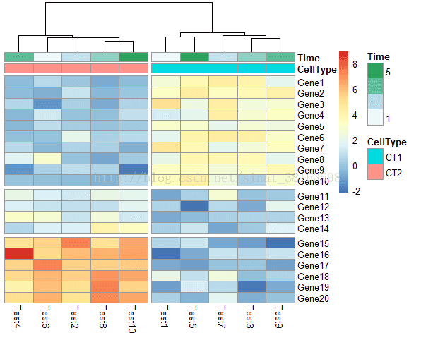 r语言heatmap()参数 r语言做heatmap_聚类_06