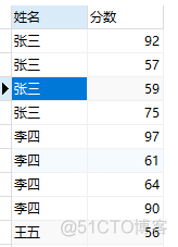 mysql处理多参数查询 mysql查询多条数据_字段_07