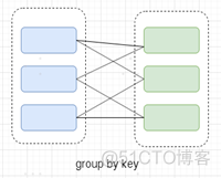 spark 容错参数 spark的容错机制_Spark