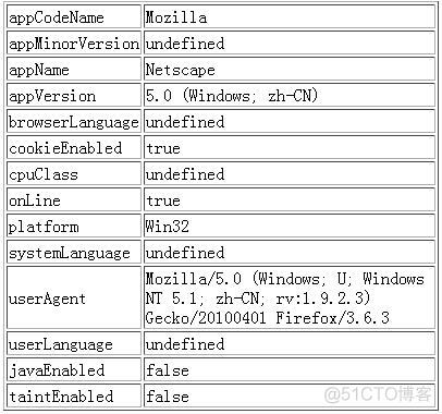 jquery 获取浏览器参数 js获取浏览器ua_java_02