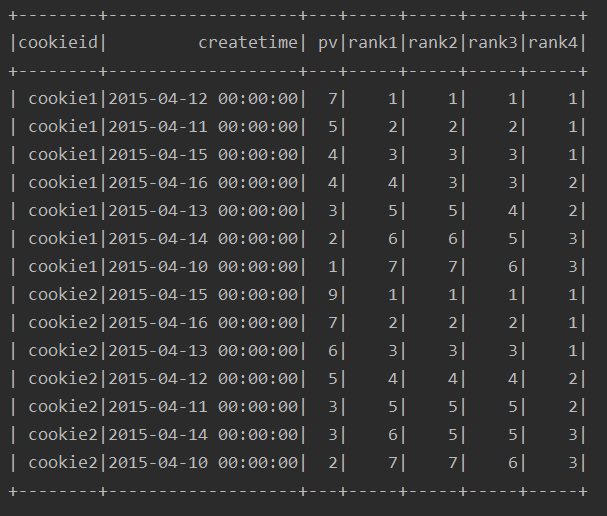 spark lda 参数 spark lead函数_sql_09