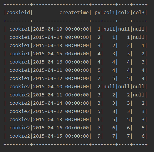 spark lda 参数 spark lead函数_sql_10