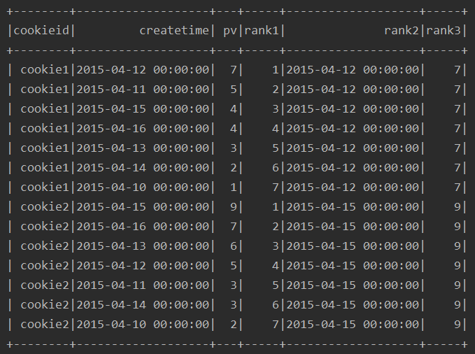 spark lda 参数 spark lead函数_sql_13