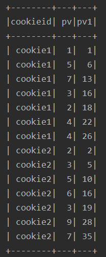 spark lda 参数 spark lead函数_sql_17