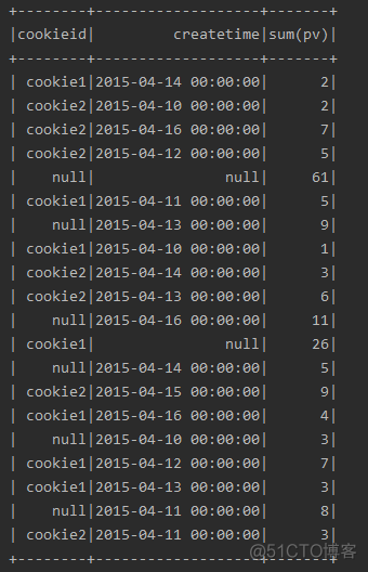 spark lda 参数 spark lead函数_sql_23