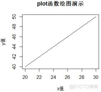 r语言plot的which参数 r语言中plot函数参数含义_r语言plot的which参数_07