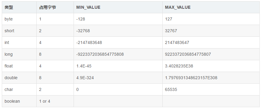 java参数化类型 java中参数类型_System