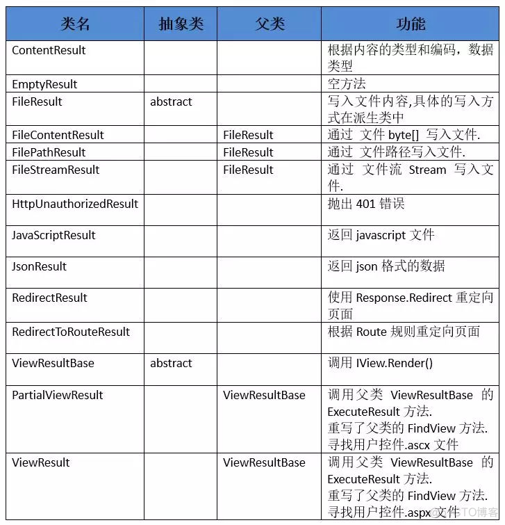 asp.net mvc get 参数 asp.net mvc教程_数据_13