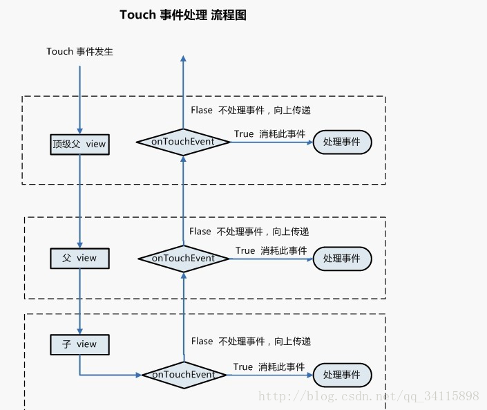 android view 事件传递参数 android 事件传递原理_父类_02